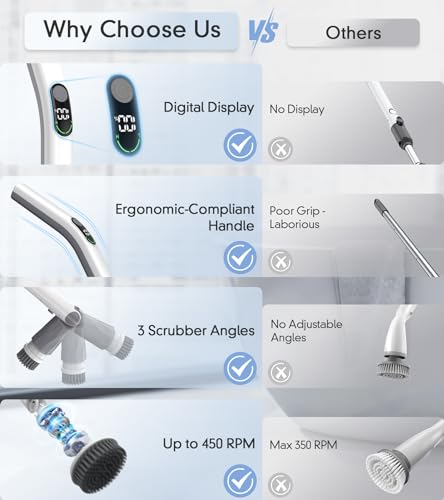 MIBODE-Electric-Spin-Scrubber-Shower-Scrubber-with-LED-Display-5-Replacement-Scrubber-Head-2H-Bathroom-Scrubber-Dual-Speed-Electric-Scrubber-for-Cleaning-Bathtub-Grout-Tile-Floor