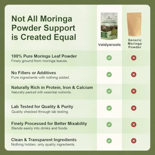 Image of Organic Moringa Leaf Powder 500g | Sahjan, Drumstick, Murungai Leaves | Ayurvedic Superfood for Energy, Immunity & Detox | Rich in Protein, Iron, Calcium, Vitamins | Natural & Lab Tested