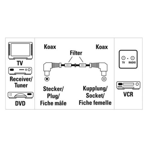 Hama Cavo antenna con anima in ferrite ed attacchi...