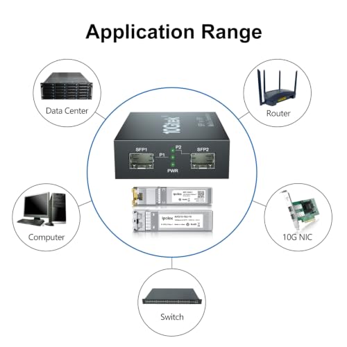 Image of ipolex 10G SFP+ to SFP+ Fiber Media Converter Kit, Fiber to RJ45 Adapter