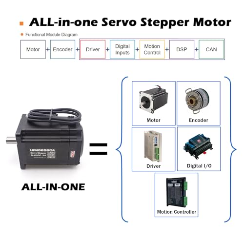 Codeur absolu multi-tours intégré NEMA 34 pour automatisation industrielle sans recalibrage - 4