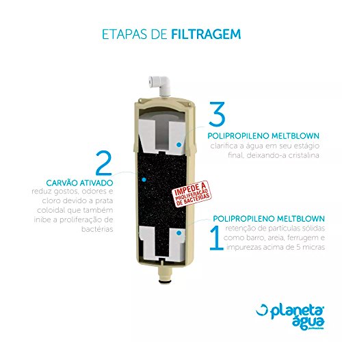 Kit 2 Refis para Purificadores Europa Noblesse Plus CTA Smart Planeta Água Nobles 1051