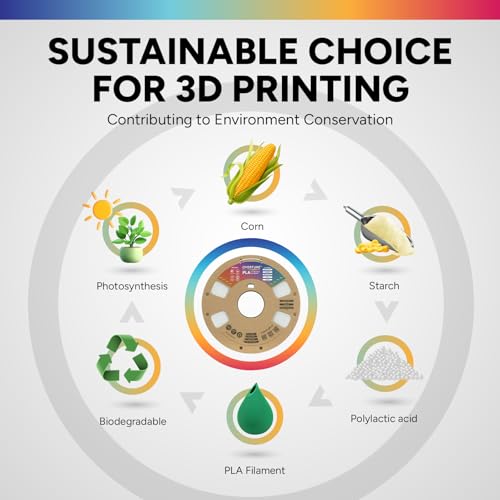 OVERTURE 4KG Bundle PLA Filament 1.75mm, Neatly Wound 3D Printer Filament 4 Pack 1kg Spool (2.2lbs), Dimensional Accuracy +/- 0.02 mm, Fit Most FDM 3D Printers (White 4-Pack)