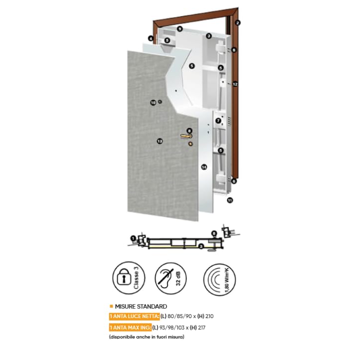 PORTE ITALIANE Porta Blindata in ACCIAIO CLASSE 3 rivestita laminato HIGH DENSITY 80/85/90x210 cm Serratura cilindro europeo TOP SECURITY defender anti-manomissione Sensore Contatto magnetico OMAGGIO