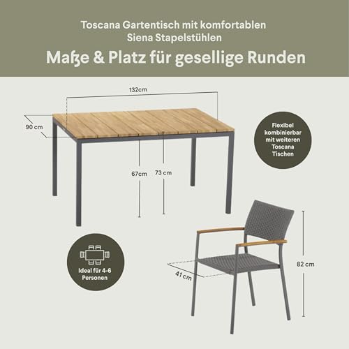 Die Siena Stühle – Komfort, der bleibt