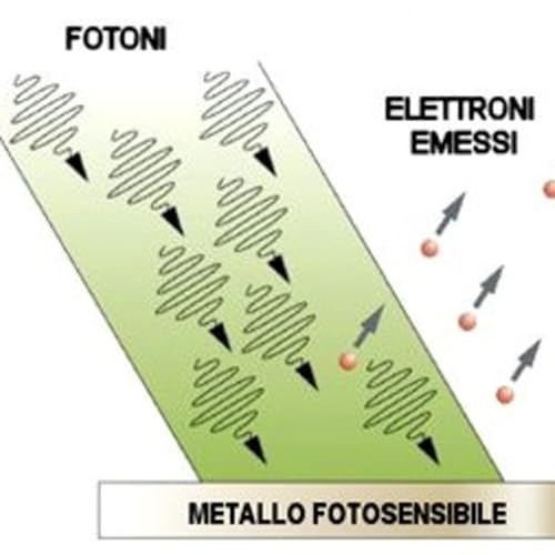 Episodio 97 del 02/06/23: Sai qual &egrave; l'effetto "scoperto" da Einstein? Podcast By  cover art