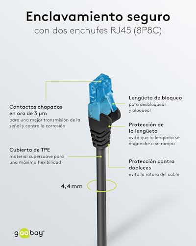 Evite interferencias con el cable LAN CAT 6A de 20 m goobay contra pérdidas de señal 4