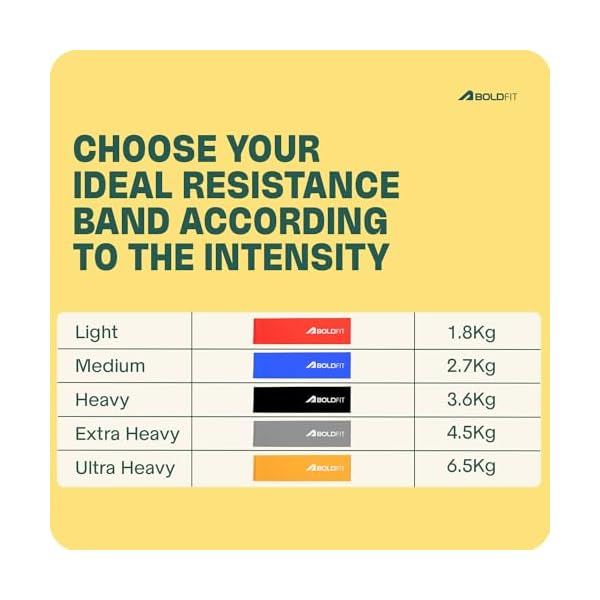 Boldfit Resistance Bands for Workout for Women Pilate Bands for Home Exercise Thera Band Toning Exercise for Gym Latex Band Theraband for Fitness, Stretching, Yoga for Men & Women (Light) 1.8 Kg Red 4 Boldfit Resistance Bands for Workout for Women Pilate Bands for Home Exercise Thera Band Toning Exercise for Gym Latex Band Theraband for Fitness, Stretching, Yoga for Men & Women (Light) 1.8 Kg Red - Image 4