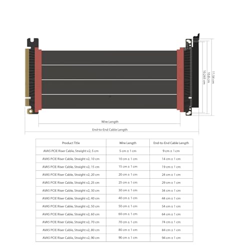 Image of LINKUP - AVA5 PCIE 5.0 Riser Cable (Open Box) | RTX5090 RX9070 GPU Ready | x16 128GB /s Speed | Compatible with PCIe 4.0 & WRX80 /WRX90E | Straight, Black 20cm (Total Length 24cm)