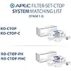 APEC Water Systems FILTER-SET-CTOP APEC Water Countertop Reverse Osmosis استبدال مجموعة التصفية