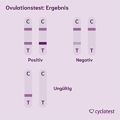 Ovulationstest Cyclotest 9035 – LH-Teststreifen zur Bestimmung des Eisprungs