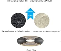 PETKIT Filtereinheiten für Eversweet 2, Eversweet 3 Puredrink Wasserbrunnen, Ersatzfilter(1Pcs) – Ansicht 2