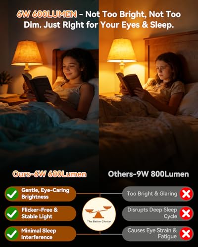 Image of 1800K Amber Sleep Light Bulbs, 99.96% Blue Light Blocking, A15 6W(40 Watt Equivalent) Soft Warm Light Bulbs, Eye-Caring Amber Soft Yellow Night Light E26 for Bedroom, Reading, Baby Nursery, 6 Packs