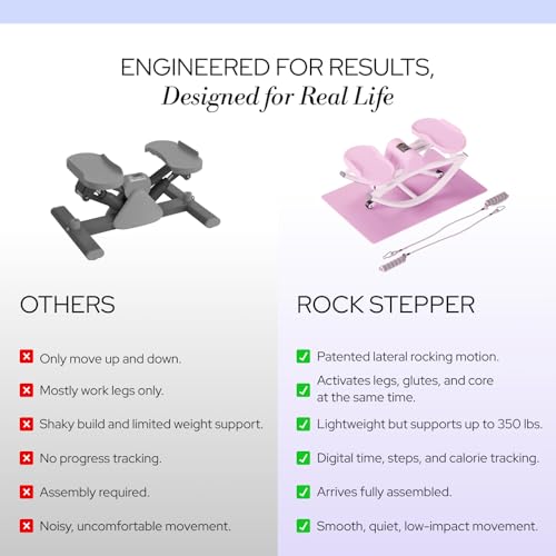Image of The Rock Stepper - Side to Side Rocking Stepper Machine for Home Workouts - Low Impact Indoor Cardio Leg Glute and Core Training - Quiet Compact Step Rocker Exercise Equipment
