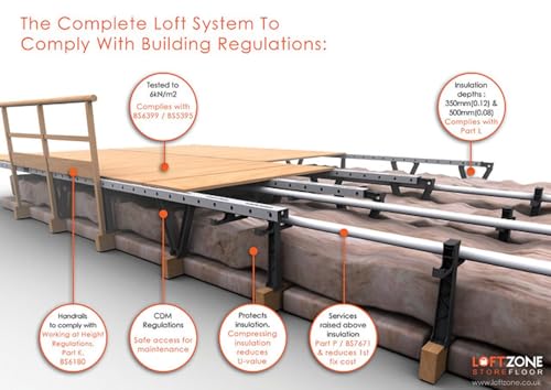 Système de loft surélevé plancher grenier LoftZone StoreFloor rangement combles isolés - 6