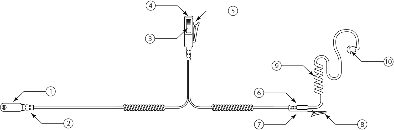 EH Covert Two-Wire Comms Set with Acoustic Tube Earpiece, Lapel Mic, and PTT for iCOM F62D F9011 F9021 F3400 F4400D Radios