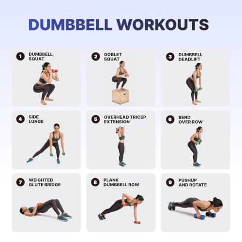 Image of Vinyl Dumbbell 5Kg x 2 Blue