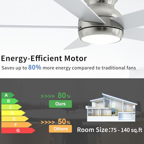 POCHFAN 42 Inch Brushed Nickel Ceiling Fans with Lights and Remote, LED Low Profile Flush Mount Ceiling Fan for Bedroom, Living Room, Patio, Quiet DC Motor, 5 Blades thumbnail 2