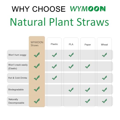Biodegradable Straws made of Natural Plant | 200 PCS 7.8'' Compostable Eco-Friendly Drinking Straws Disposable | Durable for Hot & Cold Drinks by WYMOON - Image 7