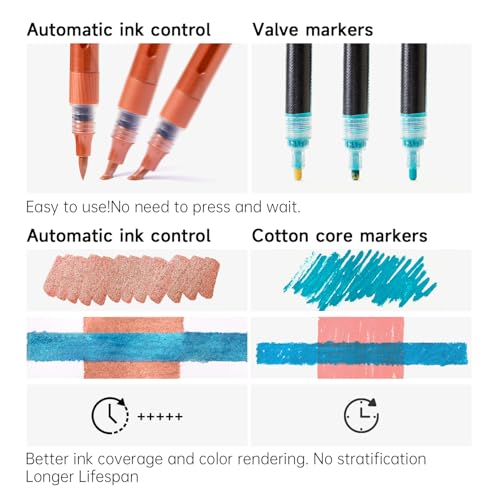 Image of Shuttle Art Automatic Ink Control Acrylic Paint Markers, 24 Metallic Colors Brush Tip Acrylic Paint Pens for Rock Painting, Ceramic, Wood, Canvas, Glass, Stone, Fabric, Card, DIY Football Crafts