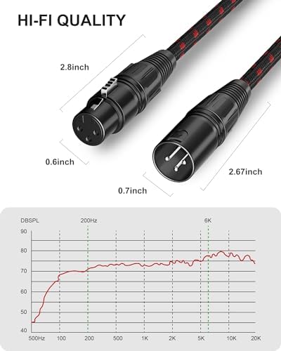 XLR Cables 3 FT 4 Pack, XLR Microphone Cable Male to Female, Nylon Braided, Compatible with Microphones, Mixer, Speaker Systems and More, Black-Red