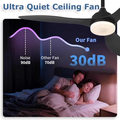 MuyuTc Ceiling Fan with Lights and Remote: 42" Black Quiet Dimmable Fan by MuyuTc - Used condition - Image 7