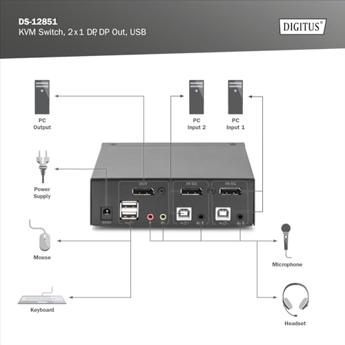 Switch KVM Displayport pour éviter les manipulations de câbles entre vos ordinateurs 4K - 3
