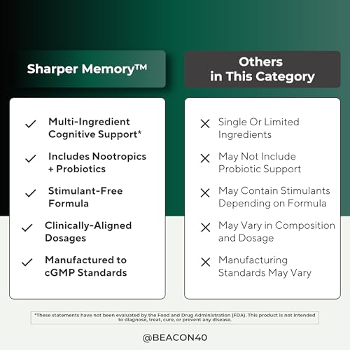 Image of Sharper Memory Brain Supplement for Memory & Focus | Nootropic Formula for Brain Wellness with Lion's Mane, Citicoline, Bacopa, PQQ, Resveratrol & Probiotics | 60 Capsules