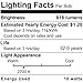 TORCHSTAR 6 Inch 10W Adjustable LED Recessed Downlight, Eyeball Retrofit Recessed Lighting, UL, Energy Star Listed Dimmable Recessed Ceiling Light, 2700K Warm White
