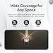 EMF House Shield – Electromagnetic Field Protection for Home