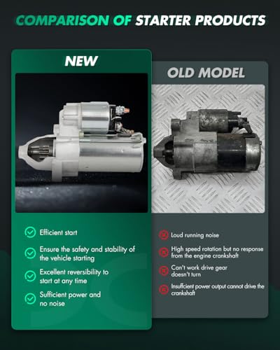 Image of SCITOO Starter Replacement New 2004-2012 For BMW R1200GS R1200R R1200RT