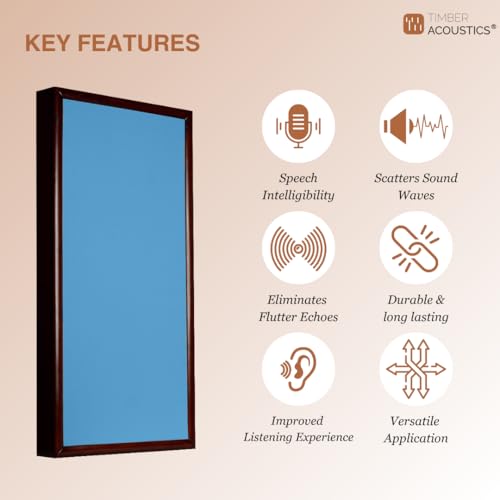 Image of Timber Acoustics Soundproofing Wooden Frame Acoustic Panels, Rockwool Safe 'n' Silent Pro. (WALNUT) [SET OF 3] (Blue, 2'X4'X5 inch)