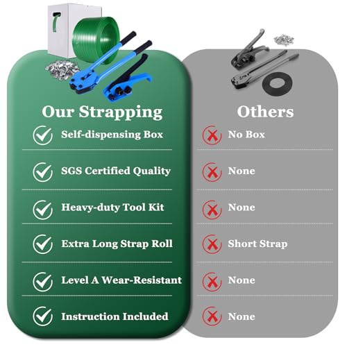 Image of Banding Strapping Kit, Pallet Strapping Kit, Packaging Banding Tool with 5 /8 inch Width, 1000' Length Polyester Strapping Coil Roll and Dispenser Box - Heavy Duty Certified 1200 lbs Break