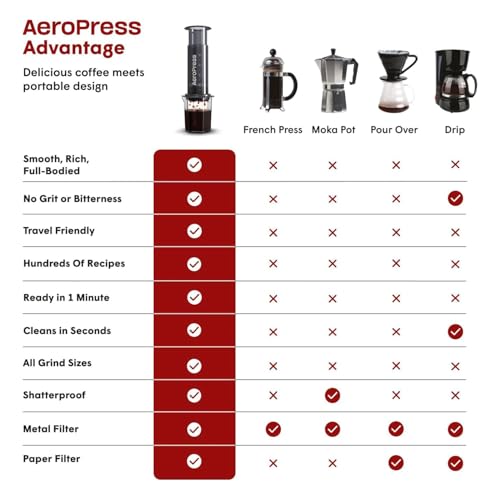 Image of AeroPress 10R11 Go Travel Coffee Maker, Grey