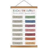 KAIRNE Wachstumsdenken Poster Klassenzimmer Positive Wanddekoration