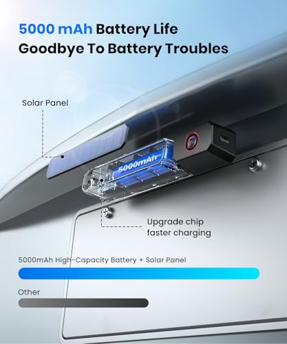 AUTO-VOX Solar Wireless Backup Camera