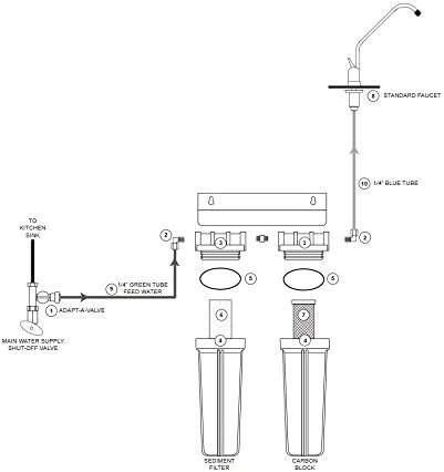Watts Premier WP500313 WP2-LCV 2-Stage Under-Counter Lead & VOC Reducing Drinking Water Filtration System