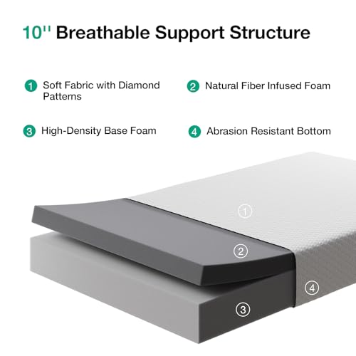 Novilla Queen Size Mattress, 10 Inch Memory Foam Mattress Queen for Supportive & Pressure Relief, Removable Washable Cover,CertiPUR-US Certified Mattresses in a Box, Firm