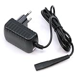 mungoo mach mal anders ...