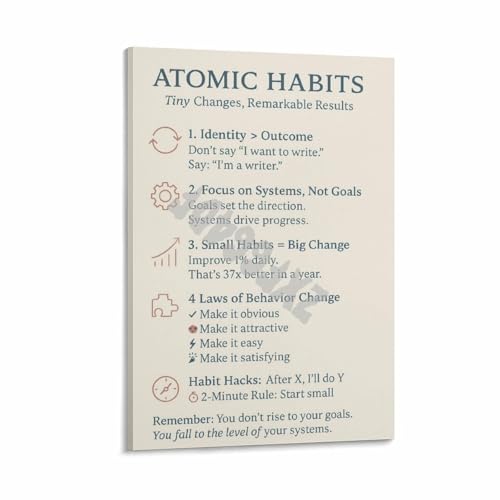 Atomic Habits Key Takeaways Poster Office Motivational Wall Art Canvas