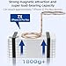 RESPECTED-BRO-Magnetic-Phone-Grip-Stand-with-Finger-Strap, 4-in-1 Magnetic Ring Holder, Kickstand and Elastic Strap for Phones, Universal Fit for iPhone 17/16/15/14/13/12, Android and Cases(Rose Gold)