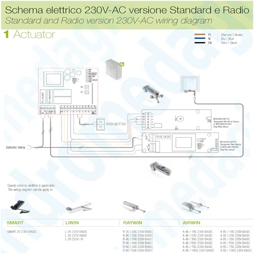 Andromedagie® | Liwin 250N 230V Bianco | Attuatore A Catena Per Finestre | 250N | IP44 | 3 Corse Regolabili | Soft Start/Stop | Comunello Mowin Window Automation Technology - 12