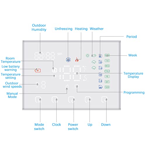 Thermostat intelligent programmable pour résoudre les variations de température de la maison