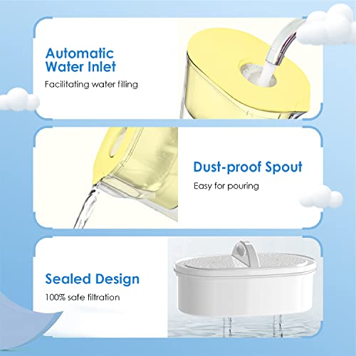 Waterdrop 200-Gallon Long-Life Elfin 5-Cup Water Filter Pitcher With 1 Filter, 5X Times Lifetime, Reduces Chlorine, Nsf Certified, Bpa Free, Yellow #TOP5