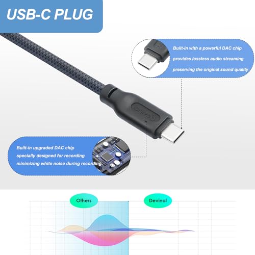Cable USB-C para guitarra 1/4" TS a USB-C de 3.3 pies miniatura 6