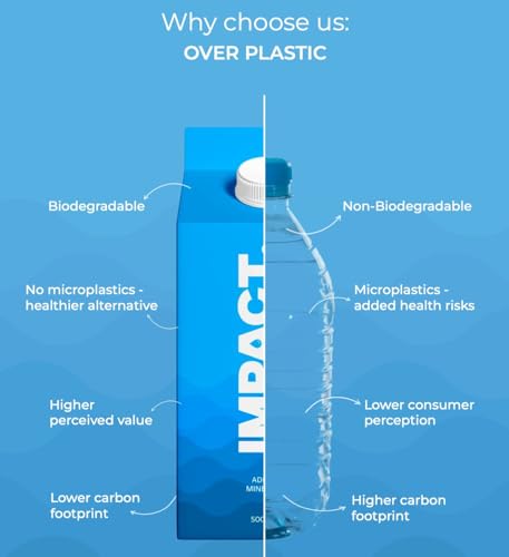 Image of Impact Water - Premium Mineral-Enriched Drinking Water, 500ml (Pack of 6) | Eco-Friendly Paper-Based Carton | 100% Recyclable | BPA-Free | Sustainable & Safe Packaging