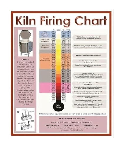 Ceramics Kiln Firing Guide Metal Tin Sign Pottery Glaze Temperature Chart With Cone Temperatures Essential Studio Reference For 