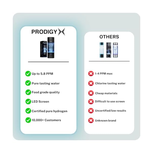 PRODIGYX Hydrogen Water Bottle - Up to 5.8 PPM Potency - 210ML for Fast Consumption - Portable Hydrogen Generator - Thick Bottle - Water Molecular Ionizer - Premium Bottle AUS Owned - Image 7