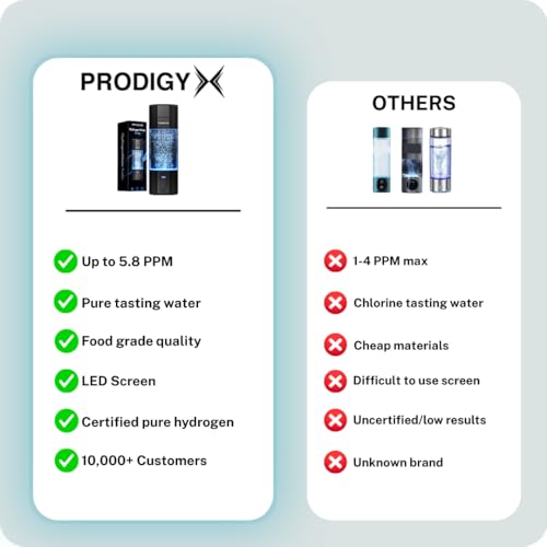 PRODIGYX Hydrogen Water Bottle - Up to 5.8 PPM Potency - 210ML for Fast Consumption - Portable Hydrogen Generator - Thick Bottle - Water Molecular Ionizer - Premium Bottle AUS Owned
