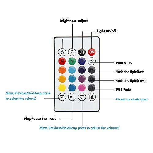 Texsens Bluetooth Smart Light Bulb Speaker Generation Ii With Updated Remote Control - New Function Of Light Flashing As Music Goes #TOP5